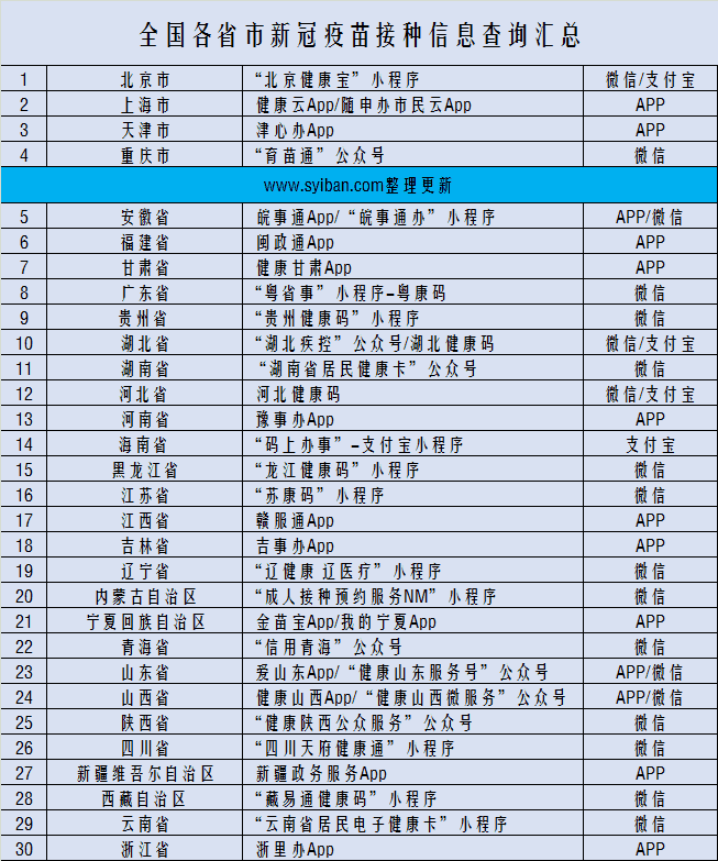 新冠疫苗接种记录查询入口（全国通用）